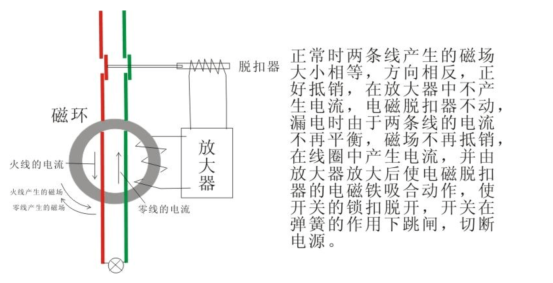 漏电断路器的工作原理