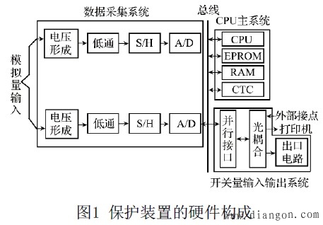 微机继电保护装置和综合自动化系统的组成及应用