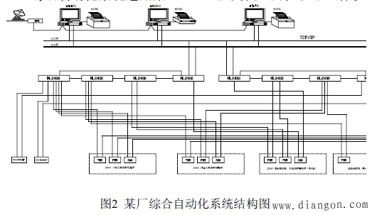 微机继电保护装置和综合自动化系统的组成及应用