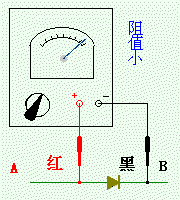 如何用万用表测量二极管的正负极