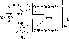 常用功率放大电路的原理