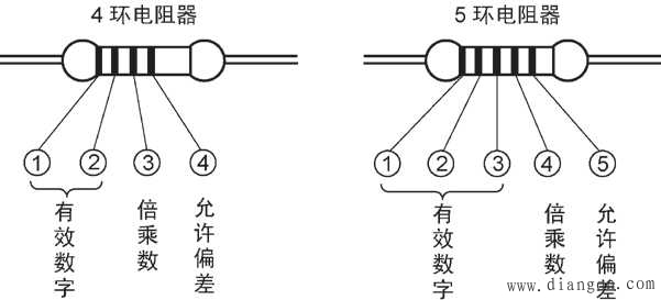 常用电子元器件的识别图解