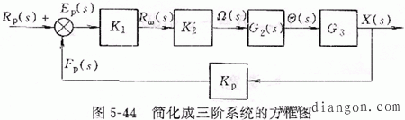 闭环控制的伺服系统设计