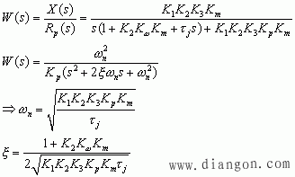 闭环控制的伺服系统设计