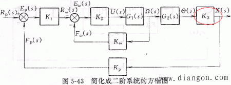 闭环控制的伺服系统设计