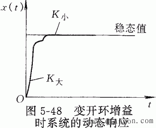 闭环控制的伺服系统设计