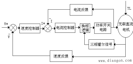 无刷直流电机仿人智能控制系统的设计