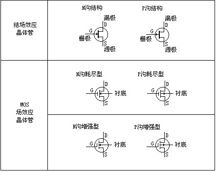 场效应管的分类