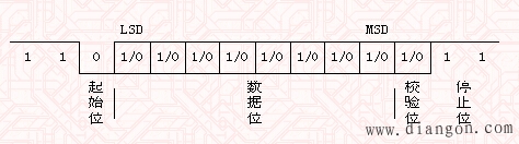 异步通信与同步通信