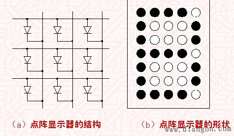 七段数码显示器