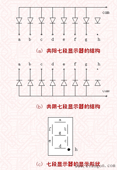 七段数码显示器