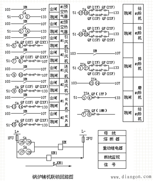 厂用电动机的联锁回路