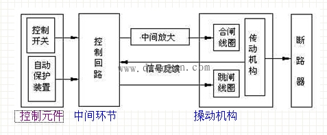 断路器控制回路的组成