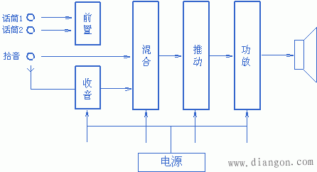 扬声器的原理和使用