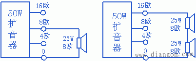 扬声器的原理和使用