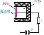 传声器的原理与使用