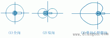 传声器的原理与使用