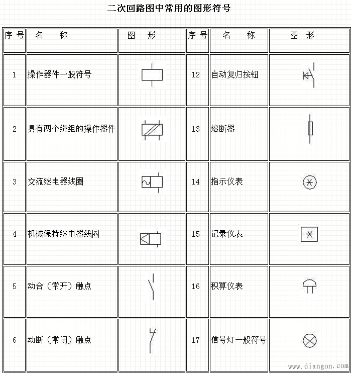 电气二次回路图的阅读方法