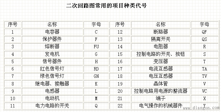 电气二次回路图的阅读方法