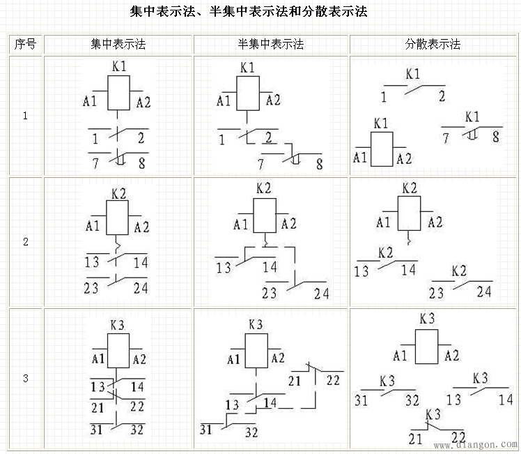 电气二次回路图的阅读方法