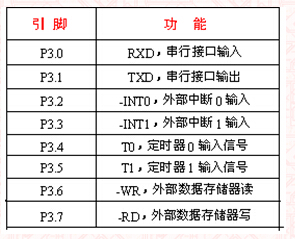 最小单片机系统