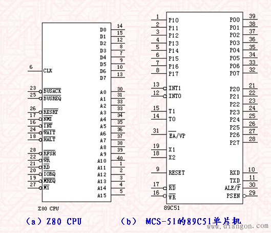 单片机地址总线和数据总线的分离