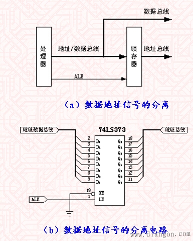 单片机地址总线和数据总线的分离