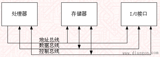 单片机微处理器的总线驱动