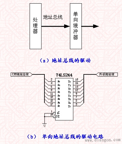 单片机微处理器的总线驱动