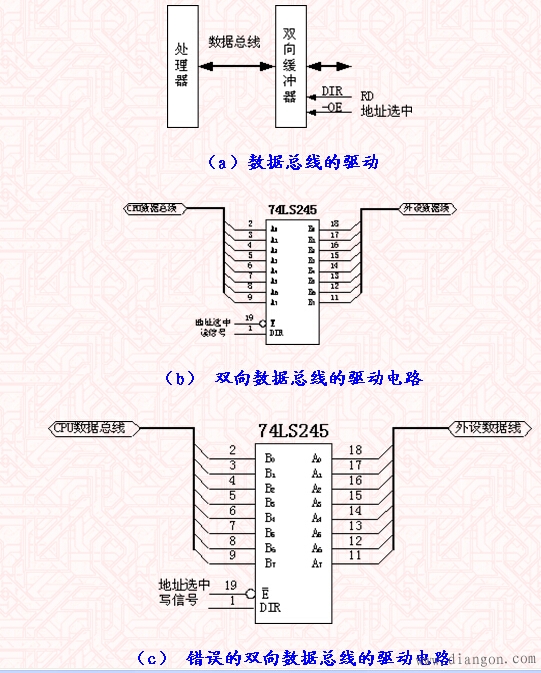 单片机微处理器的总线驱动