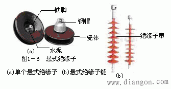 绝缘子和绝缘串