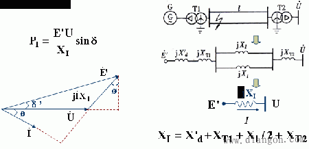 电力系统稳定