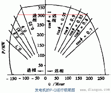 电力系统的无功功率和电压调整