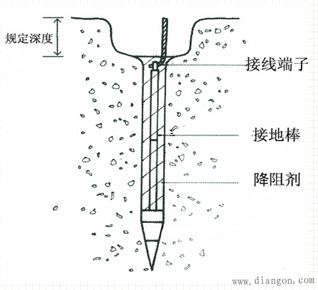 接地装置的组成和作用