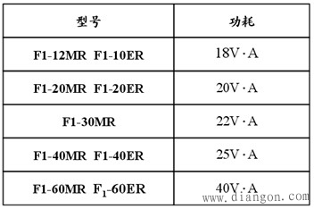 可编程控制器的安装