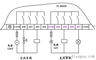 可编程控制器的安装