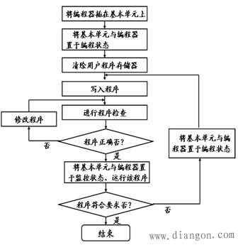 F1-20P-E便携式编程器的功能及应用