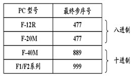 F1-20P-E便携式编程器的功能及应用