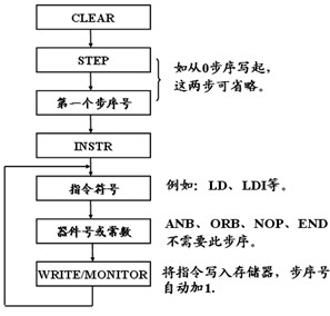 F1-20P-E便携式编程器的功能及应用