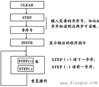 F1-20P-E便携式编程器的功能及应用