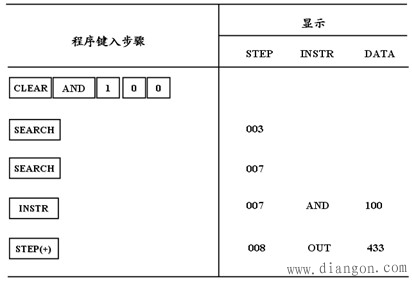 F1-20P-E便携式编程器的功能及应用