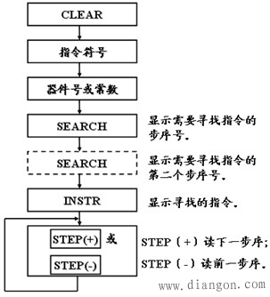 F1-20P-E便携式编程器的功能及应用