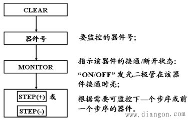 F1-20P-E便携式编程器的功能及应用