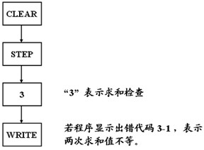 F1-20P-E便携式编程器的功能及应用