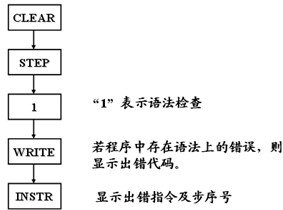 F1-20P-E便携式编程器的功能及应用