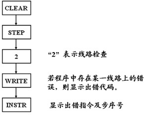 F1-20P-E便携式编程器的功能及应用