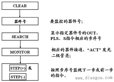 F1-20P-E便携式编程器的功能及应用