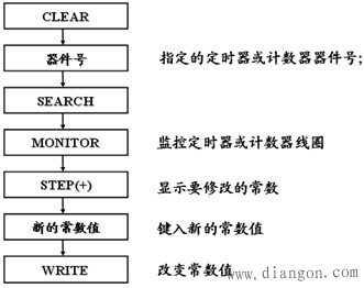 F1-20P-E便携式编程器的功能及应用