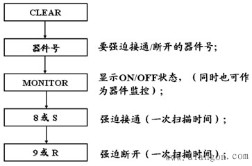 F1-20P-E便携式编程器的功能及应用