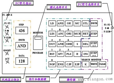 F1-20P-E 便携式编程器的操作面板简介